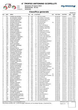 Visiona le Classifiche Medio fondo