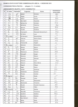 Candidati ammessi alla prova orale