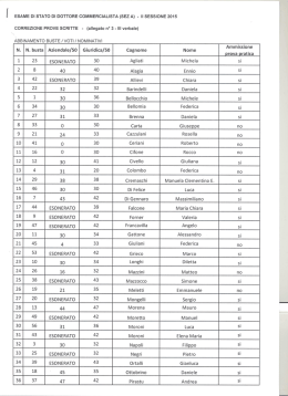 Candidati ammessi alla prova pratica