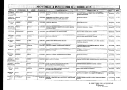 movimento ruolo ispettori ottobre 2015