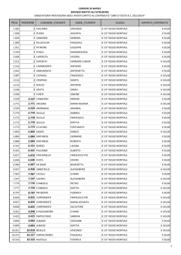 posizione 5.845 monti 6.331 borgo 6.646 festa 7.547 castro 9.893