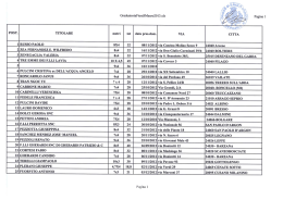 GraduatoriaFieraSMauro20 1 3 .xls
