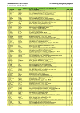 Finalisti categoria C1