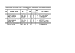 Elenchi provvisori personale Docente e personale ATA