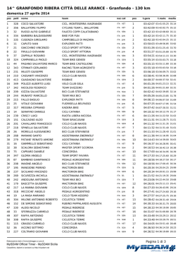 Visiona Classifiche di Giornata
