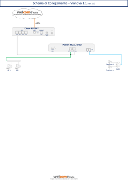 Schema di Collegamento &ndash; Vianova 1.1 (rev 1.1)
