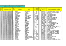 Descrizione Profilo Cognome Nome Denom. Scuola Acquis