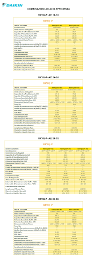 Combinazioni ad alta efficienza