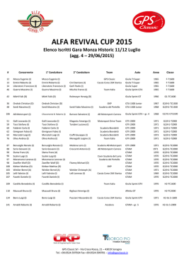 ALFA REVIVAL CUP 2015
