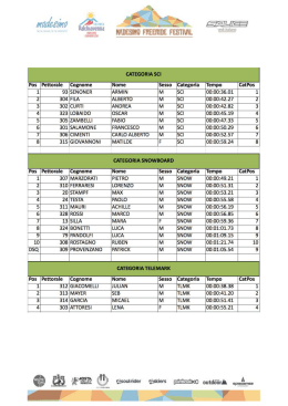 Classifica - Madesimo Freeride Festival