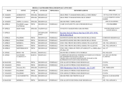 Incontro Int.le di Marcia Sen/Jun (CZE-LTU-SVK- HUN-SUI-ITA