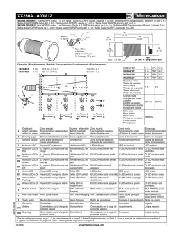 XX230A...A00M12 Ultrasonic Sensors with Dual