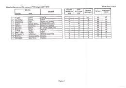 Classifica completa Campionato Regionale cat. Free