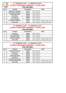 Premiazioni - Tornei Giovanili