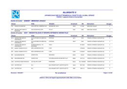 Fascia 1 propriet&agrave; - Azienda Ospedaliera Sant`Anna e San