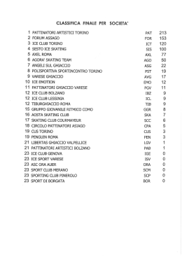 risultati - PAT Pattinatori Artistici Torino