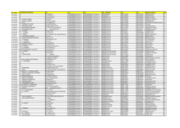 COD. MECC. ISTITUZIONE SCOLASTICA VIA mail PEC CAP
