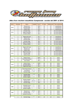 Vincitori delle varie categorie dal 2011 al 2014 - mtb