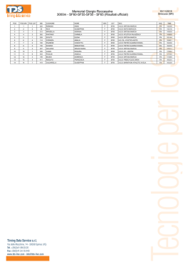 Memorial Giorgio Roccasalva 3000m - SF60-SF55-SF50