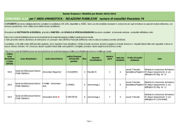 Destinazioni e coordinatori a.a. 2015/2016: Relazioni Pubbliche e