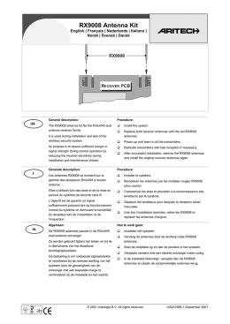 Antenne Kit - Installatie instructies