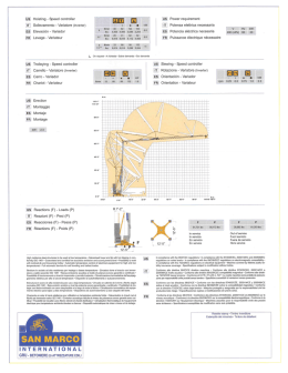 U_S_ Hoisting - Speed controller Power