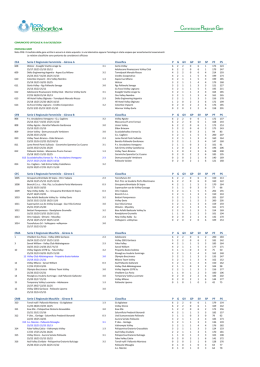 Untitled Spreadsheet