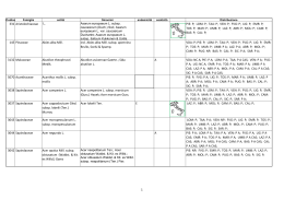 Elenco delle piante - Home SCIENZE AMBIENTALI