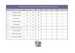 Classifica Società cat. Giovanissimi