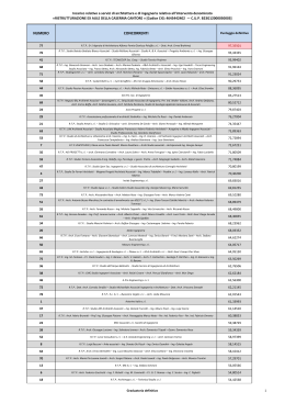 Tabelle di confronto a coppie delle offerte