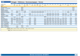 Valeggio - Villafranca - Sommacampagna - Verona