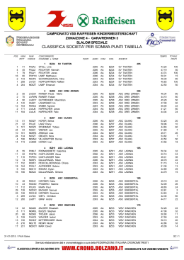 Classifica societ&agrave;