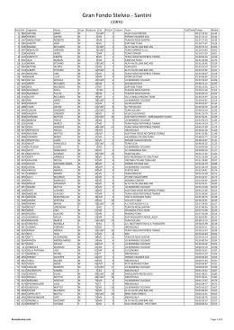 Classifiche GF2015 - Granfondo Stelvio Santini