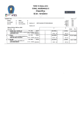Classifica - Gruppo Italiano Dressage