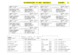 calendario calcio a 5 giovanissimi lnd
