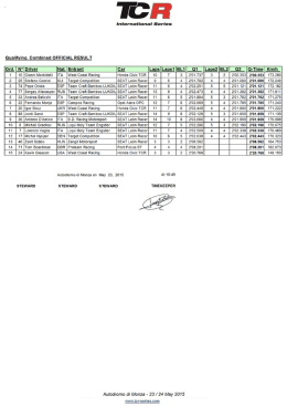 Qualifyinq Combined OFFICIAL RESULT