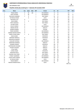 GIRO 2 – Stroke play scratch definitiva