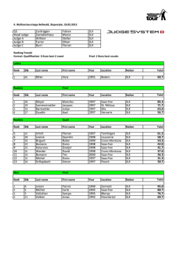 QS Zurbriggen Fabian SUI Head Judge Zumoberhaus Marco SUI