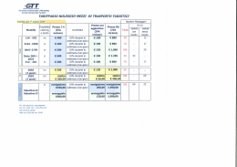 Convenzione CNA-GTT