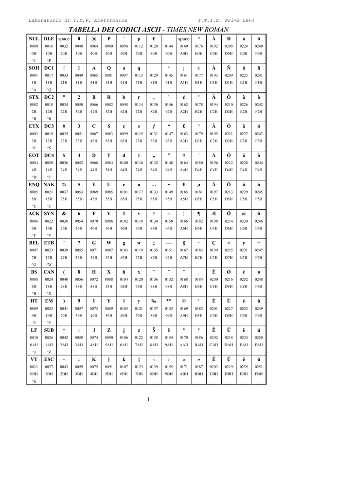 Tabella Dei Codici Ascii Times New Roman