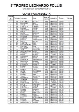 CLASSIFICA 2012