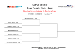 Tabellone finale - Kampus Siderno A.S.D.