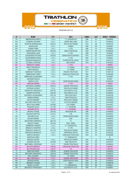 STARTING LIST A-Z Pagina 1 di 13