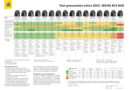 Test dei pneumatici invernali 2015