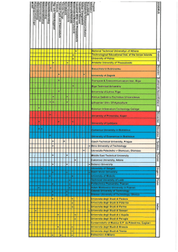 Technical Universityn of Athens echnological Educational inst. of the