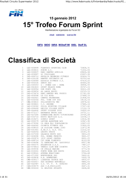 15° Trofeo Forum Sprint Classifica di Società