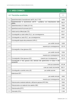 4. AREA CHIMICA 4.1 Tecniche analitiche