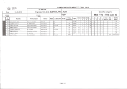 Classifica - Trial Triveneto