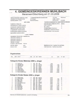 Kategorien - ASV Gitschberg