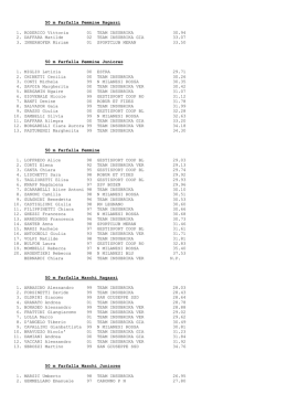 Trofeo Citt&agrave; Di Gallarate 37&deg; (1 Giugno 2015)